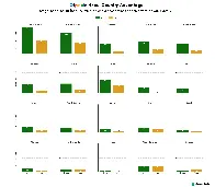 Graphique sur l'avantage d'héberger les JO sur le nombre de médailles