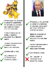 A comparison table of Bowser and Vladimir Putin. Both: 1. tyranically rule over a country comprised of several culturally and linguistically distinct regions 2. send thousands of poorly equiped soldiers to a certain death 3. invade neighbouring countries for nebulous reasons 4. are cartoonishly evil. Bowser is still invited to international sporting events; Putin is not.