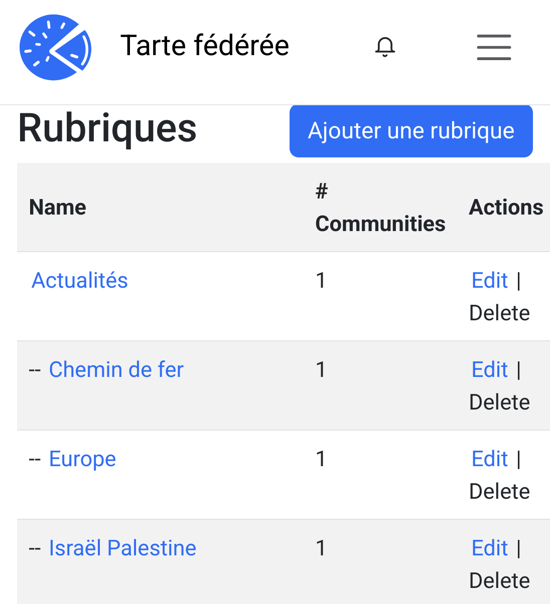 Piefed et le tableau de bord des rubriques