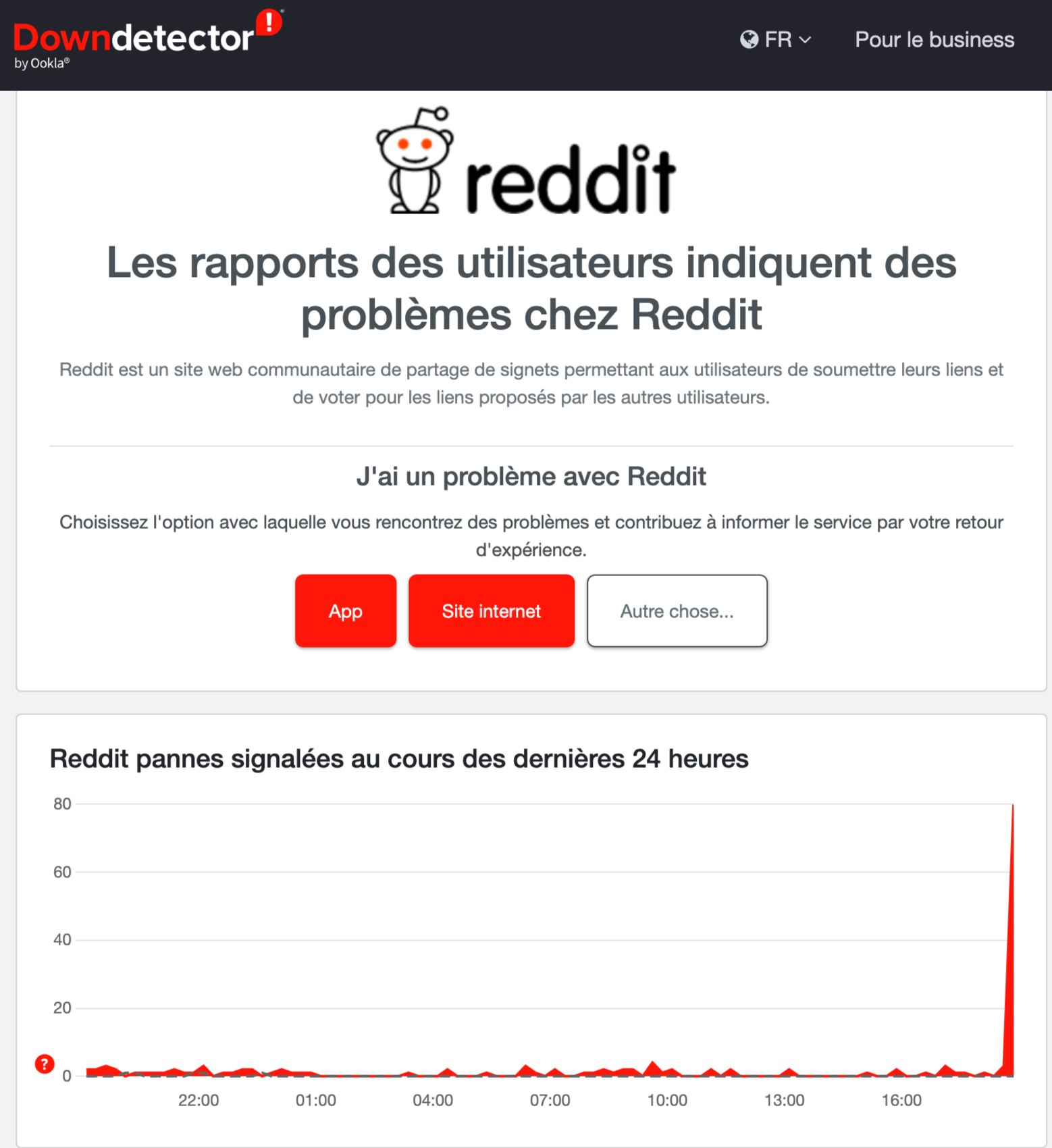 Graphique montrant que Reddit est difficilement accessible.