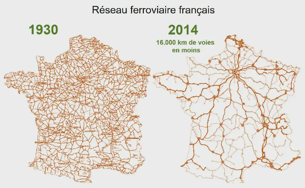 map of passenger train network in France, comparing 1930 to 2014. the caption states the total length of the network has shrunk by 16,000 km over this period