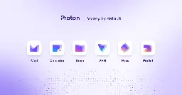 Proton: Privacy by default