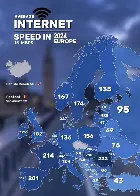 Average Internet speed in Europe in 2024 - Well done, Roumania