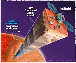 Des experts découvrent des océans d'eau sur Mars, suffisamment d'eau pour couvrir toute la surface de la planète rouge !