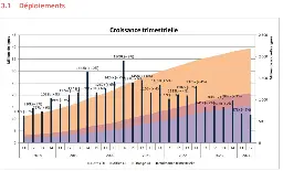 89 % des locaux sont raccordables à la fibre - Next