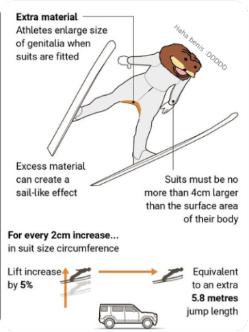 Ski jumper with the face of Spurdo Spärde