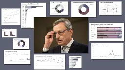 Rapport Draghi : 6 points clefs et 12 graphiques à retenir | Le Grand Continent