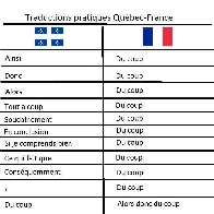 Traduction québécois-français