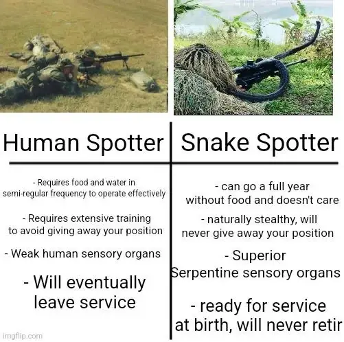 Snekspot