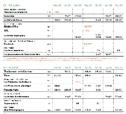 [Cinéma] Dépliant Le méliès du 03 juillet au 06 août 2024 - Programme (page 6) ou cliquez l'image