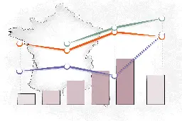 Radiographie des climatosceptiques : des Français plutôt de droite, âgés et opposés aux écolos